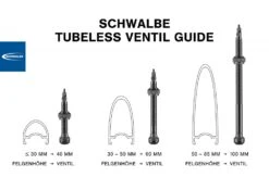 Schwalbe Tubeless Valve Set -Bike Parts Central 62551 schwalbe tubeless valve set