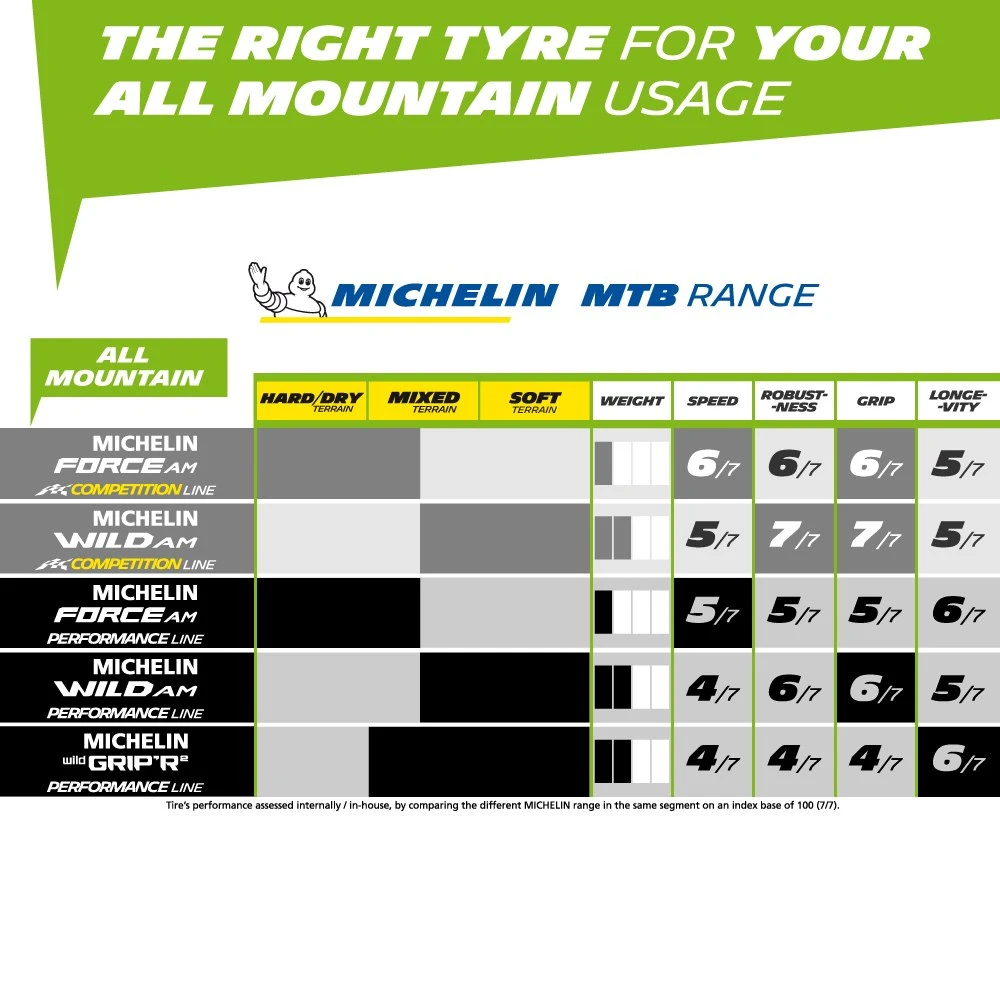 Michelin Force AM Competition Line TLR 5 Michelin Force AM Competition Line TLR - Image 5