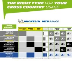 Michelin Jet XCR Competition Line TLR -Bike Parts Central 63510 michelin jet xcr competition line tlr