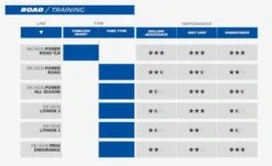 Michelin Lithion3 Black -Bike Parts Central 72510 michelin lithion3 black