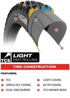 WTB Nine Line TCS Light Fast Rolling -Bike Parts Central 72960 wtb nine line tcs light fast rolling